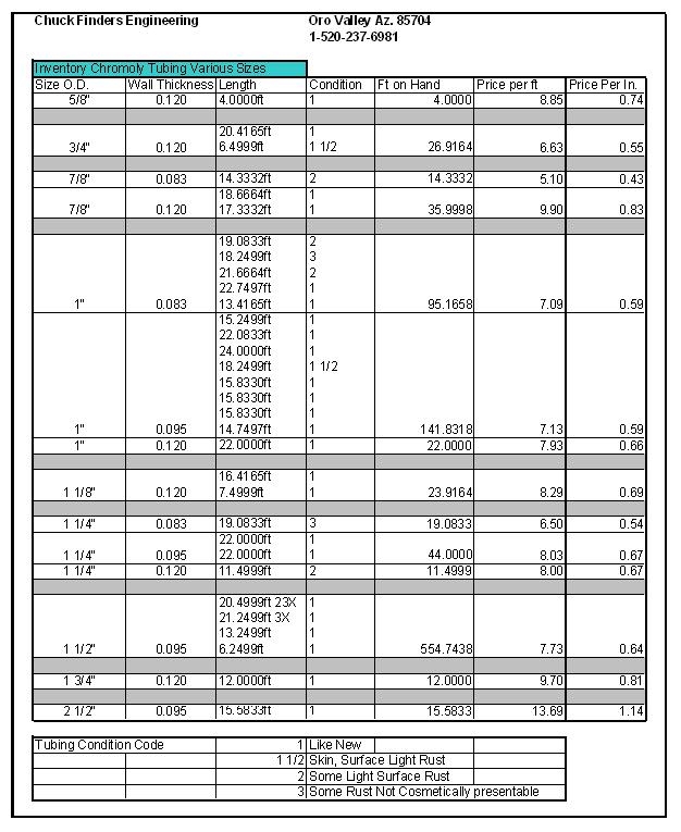 Chromoly Tubing in Tucson Az.